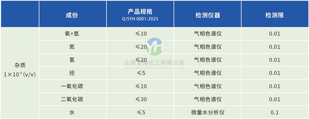 氯化氫色譜分析報告