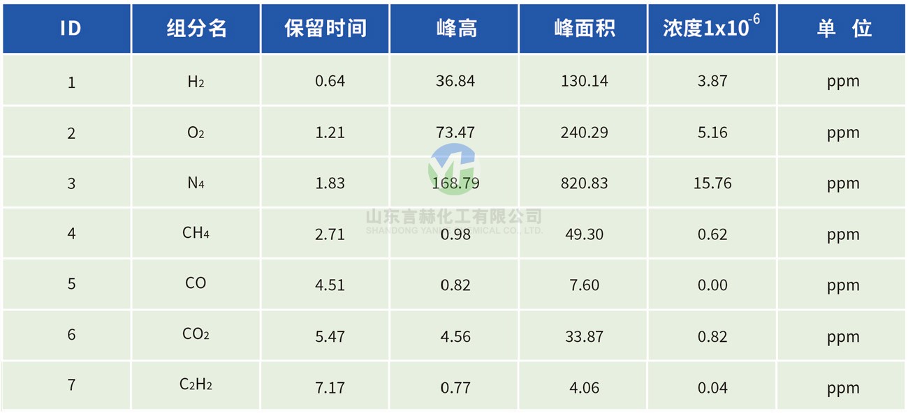 氯化氫色譜分析報告