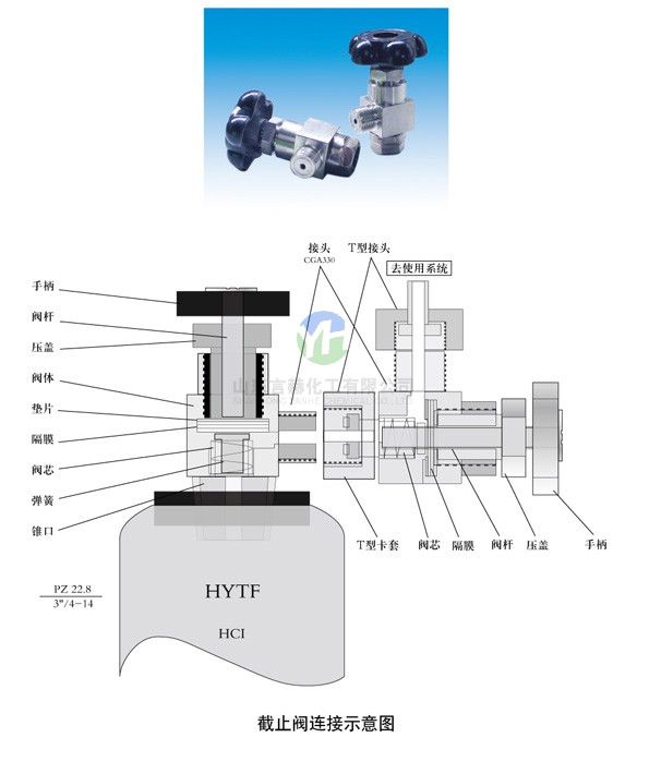 閥門連接示意圖