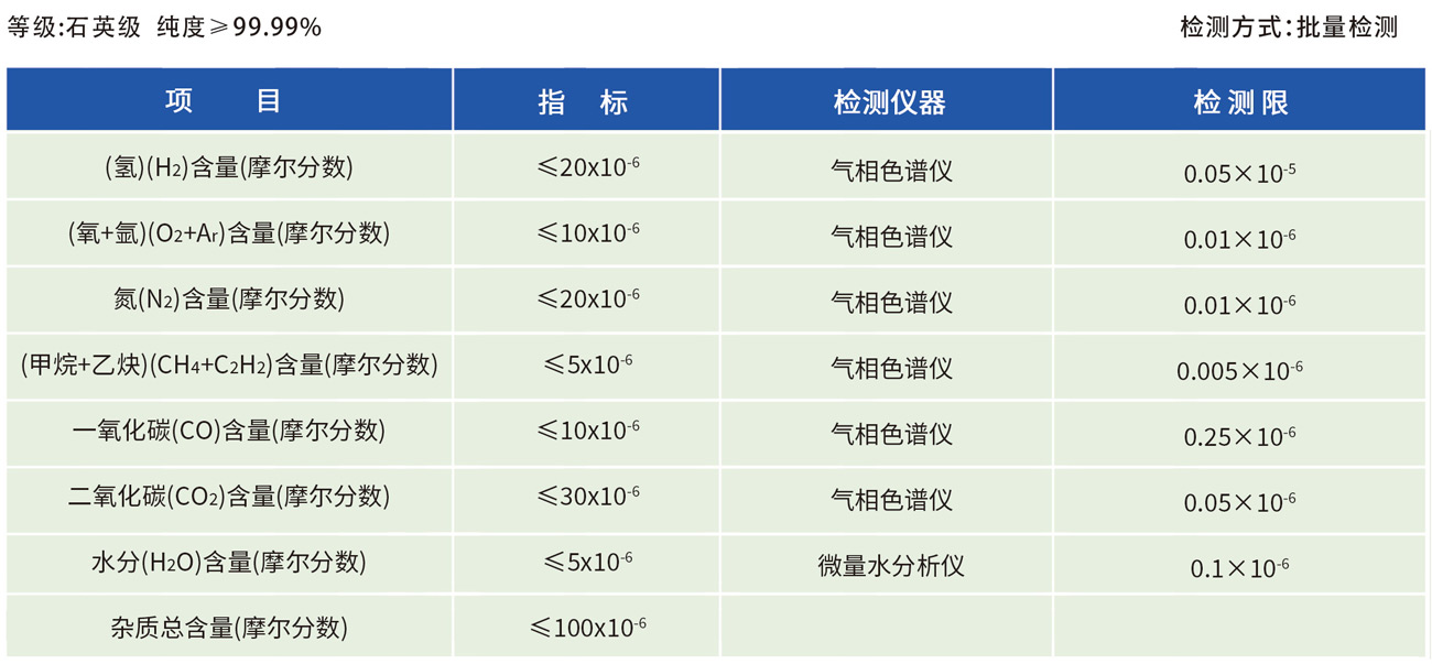 石英級(jí)氯化氫氣體雜質(zhì)