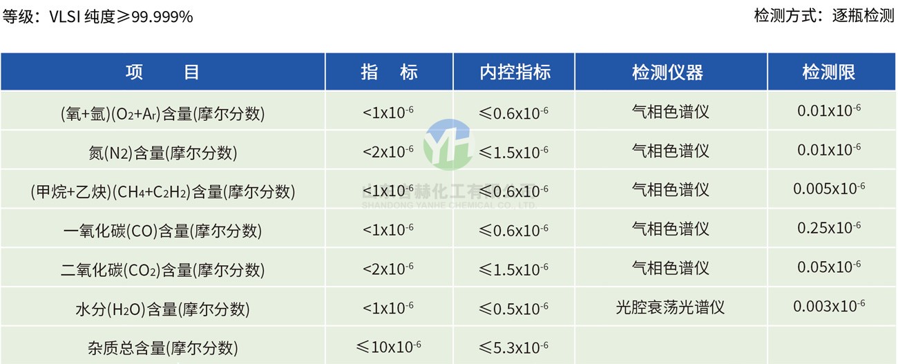 電子級(jí)氯化氫雜質(zhì)含量
